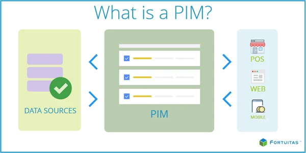PIM-and-ecommerce-blog-image-4